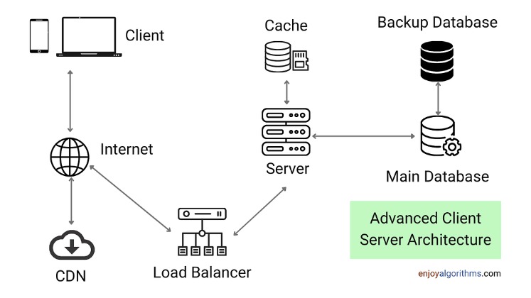 What's Dns Propagation And The Way Does It Work? Step-by-step Guide What's Dns Propagation And The Way Does It Work? Step-by-step Guide